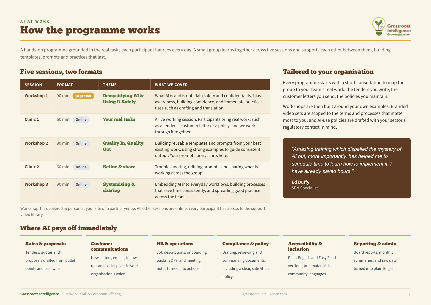 AI at Work programme brochure, page 2